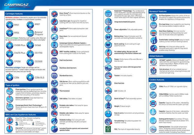 Příslušenství Campingaz pro 2 kg PB lahev