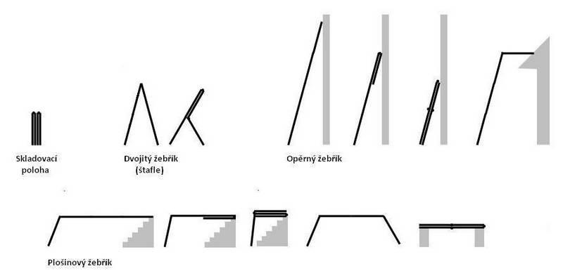 Žebřík Rulyt multifunkční