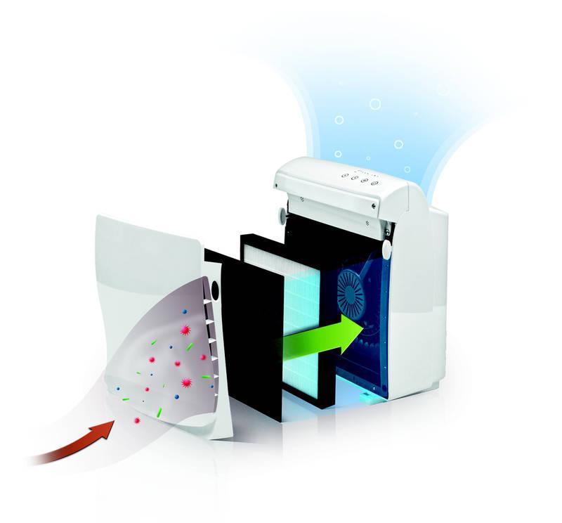 Čistička vzduchu Dirt Devil Pureza 350 bílá