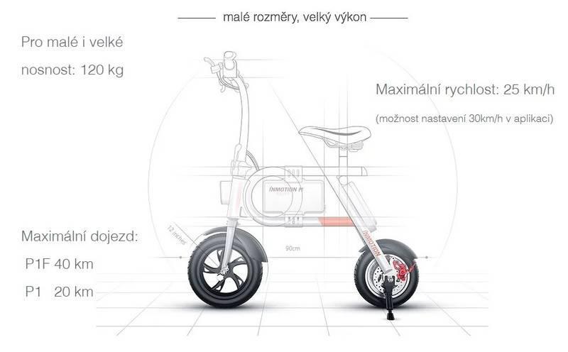 Ebike INMOTION P1F černé zlaté