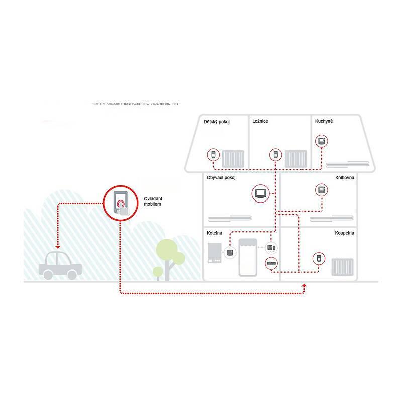 Kompletní sada Honeywell Evohome Starter Set 3 pro topení bílé