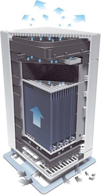 Čistička vzduchu Stadler Form VIKTOR – bílý