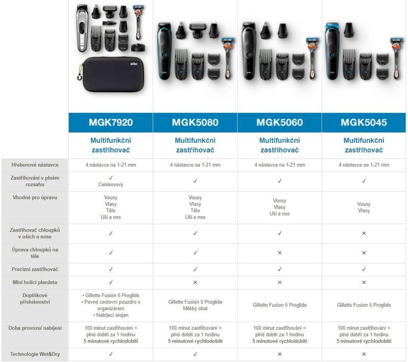 Zastřihovač multifunkční Braun MGK 7920
