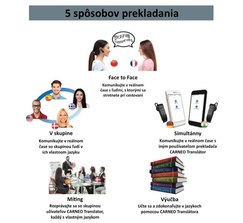 CARNEO Hlasový translátor VT3