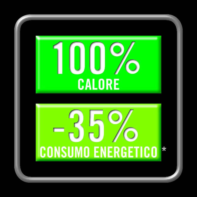 Teplovzdušný ventilátor Imetec 4928C bílý zelený