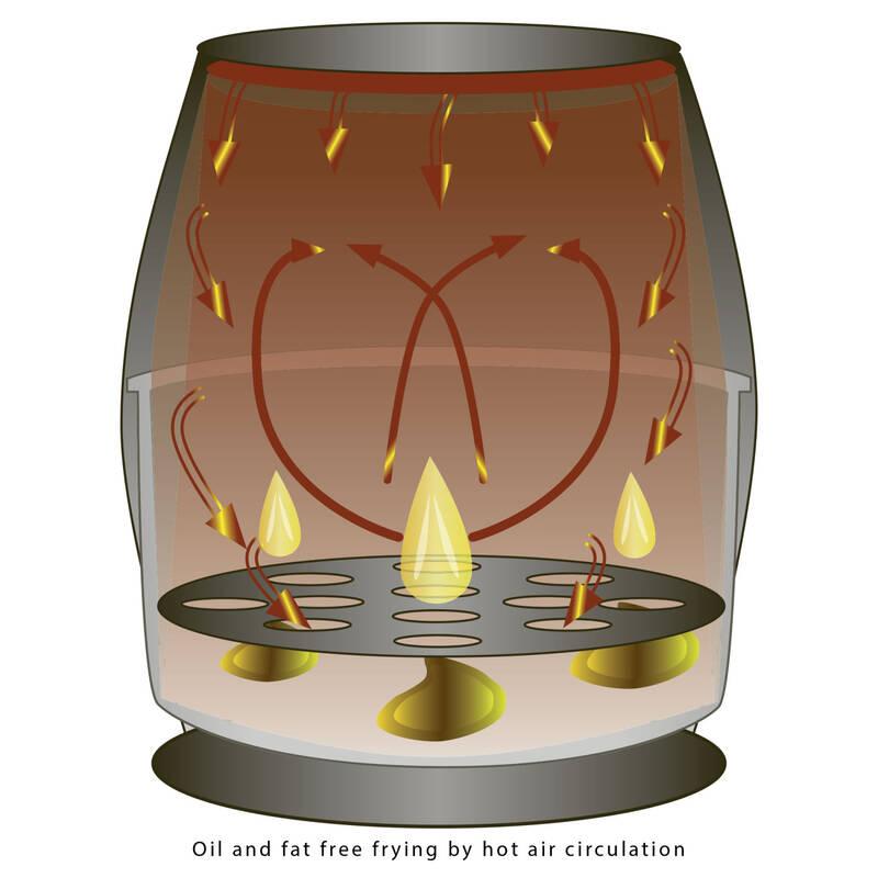 Fritéza Clatronic FR 3699 černá