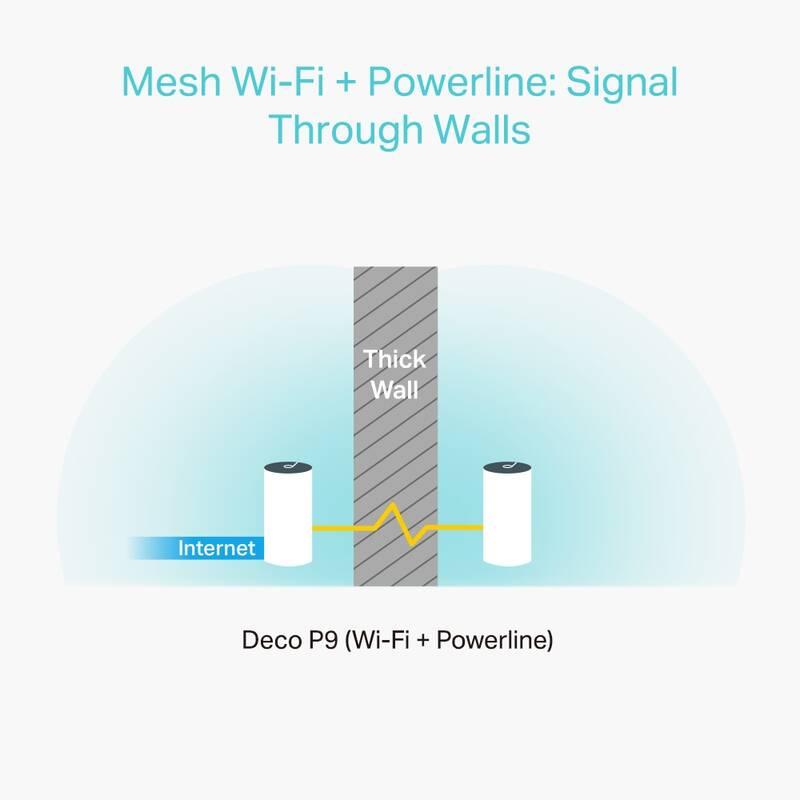 Komplexní Wi-Fi systém TP-Link Deco P9 bílý, Komplexní, Wi-Fi, systém, TP-Link, Deco, P9, bílý
