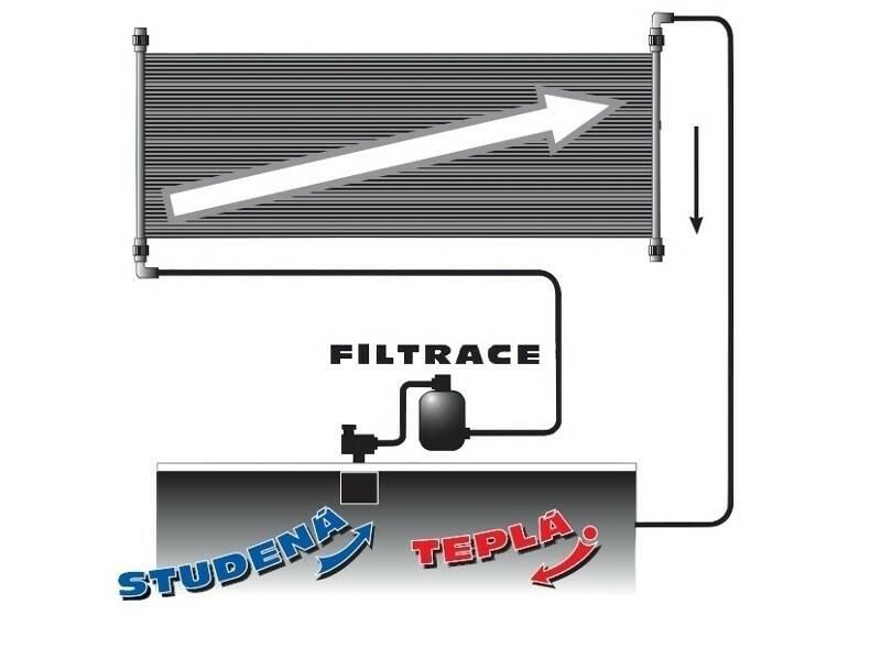 Solární ohřev Marimex Slim 180 107410341