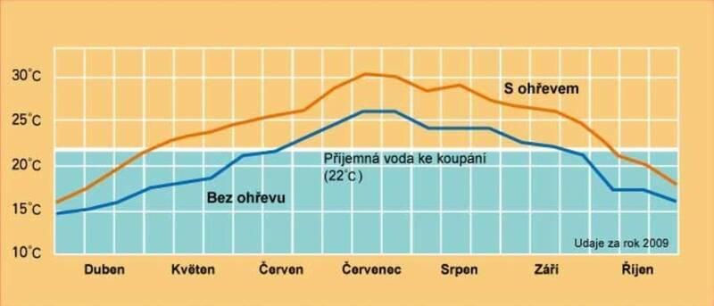 Solární ohřev Marimex Slim 180 107410341