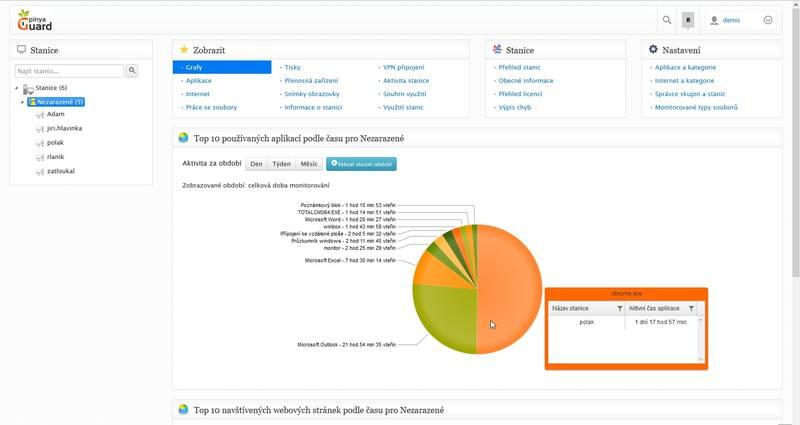 Monitorovací software Pinya Guard - licence na 6 měsíců