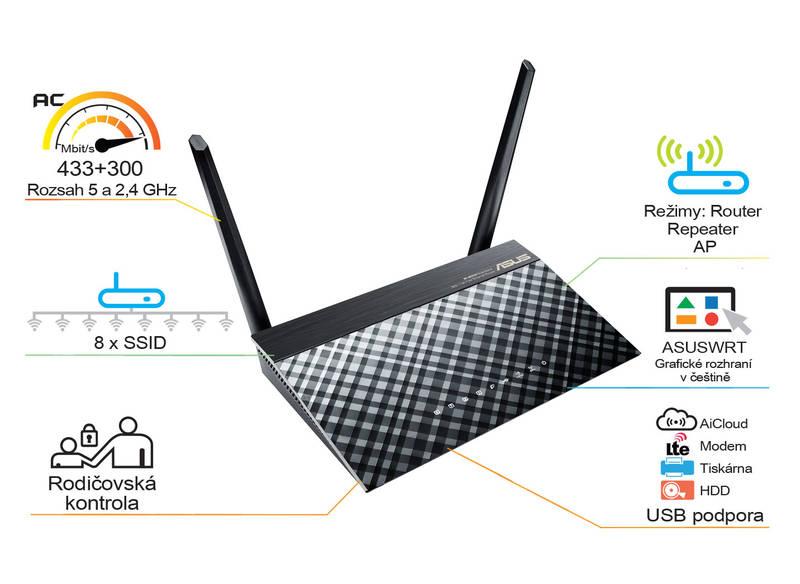 Router Asus RT-AC51U