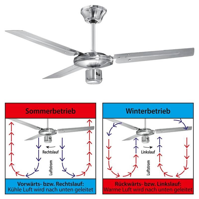 Ventilátor stropní ProfiCare PC-DVL 3071 nerez