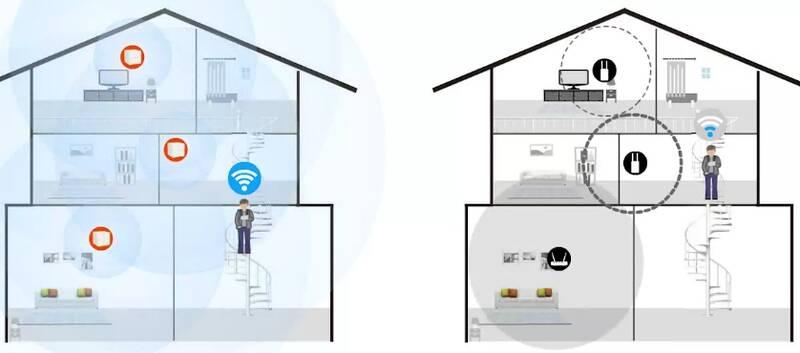 Router Tenda Nova MW5s WiFi Mesh bílý, Router, Tenda, Nova, MW5s, WiFi, Mesh, bílý