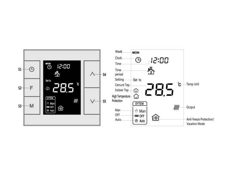 Termostat MCO Home MH7 V2 pro elektrické topení, Z-Wave Plus bílý