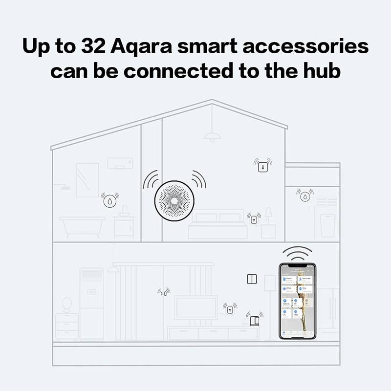 Aqara Smart Home Hub Center