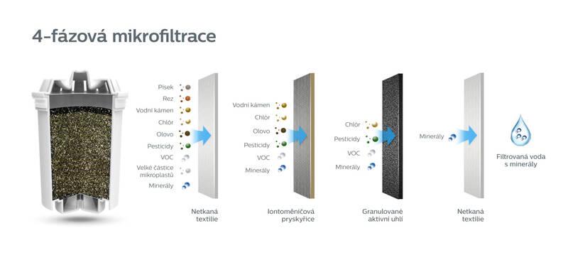 Náhradní filtr Philips AWP200 10