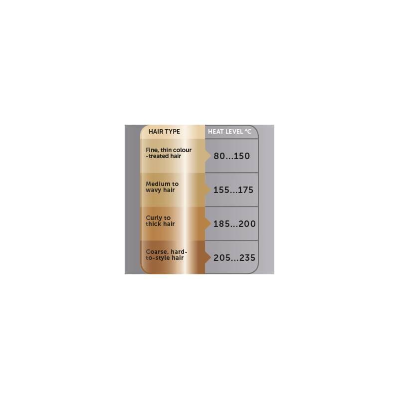Žehlička na vlasy Revlon PRO COLLECTION RVST2175E SALON STRAIGHT COPPER SMOOTH™ černá, Žehlička, na, vlasy, Revlon, PRO, COLLECTION, RVST2175E, SALON, STRAIGHT, COPPER, SMOOTH™, černá