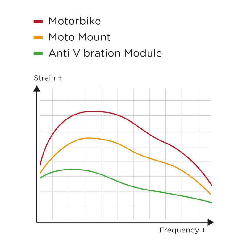 Příslušenství SP Connect Anti Vibration Modul