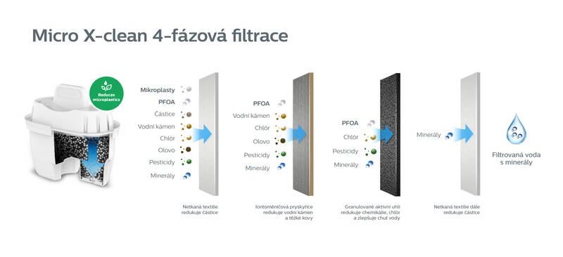 Náhradní filtr Philips AWP210 10