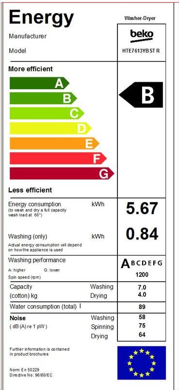 Pračka se sušičkou Beko HTE 7613 YBSTR bílá