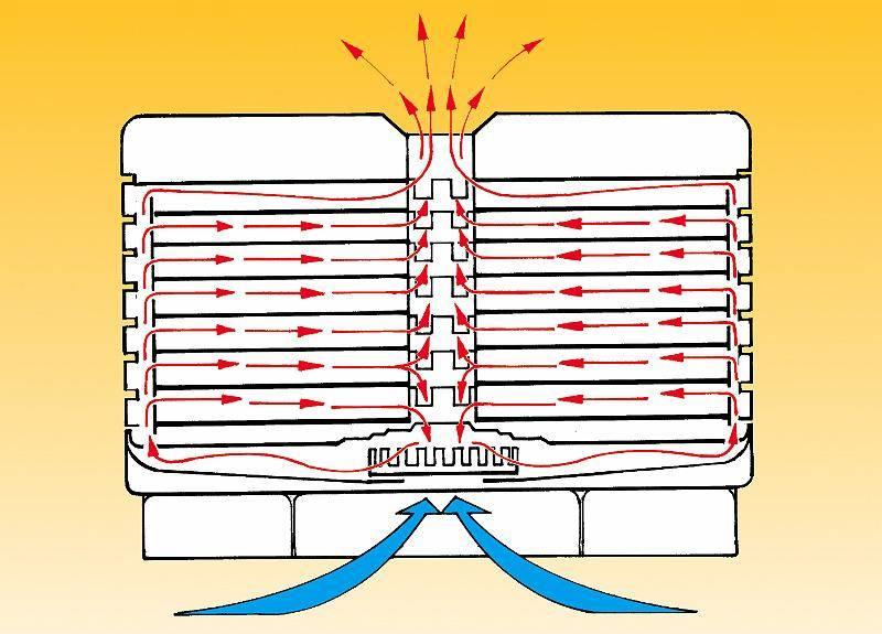 Sušička ovoce Ezidri ULTRA FD1000 bílá