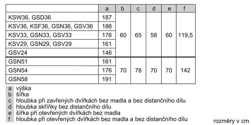 Mraznička Bosch Serie 4 GSN36VLFP nerez