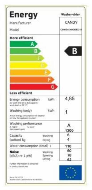 Pračka se sušičkou Candy CSWS4 3642DE 2-S bílá barva
