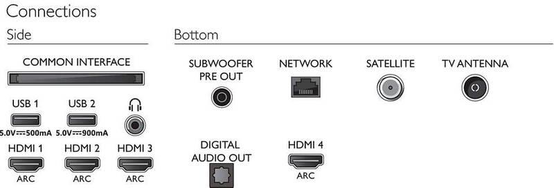 Televize Philips 65OLED935 šedá