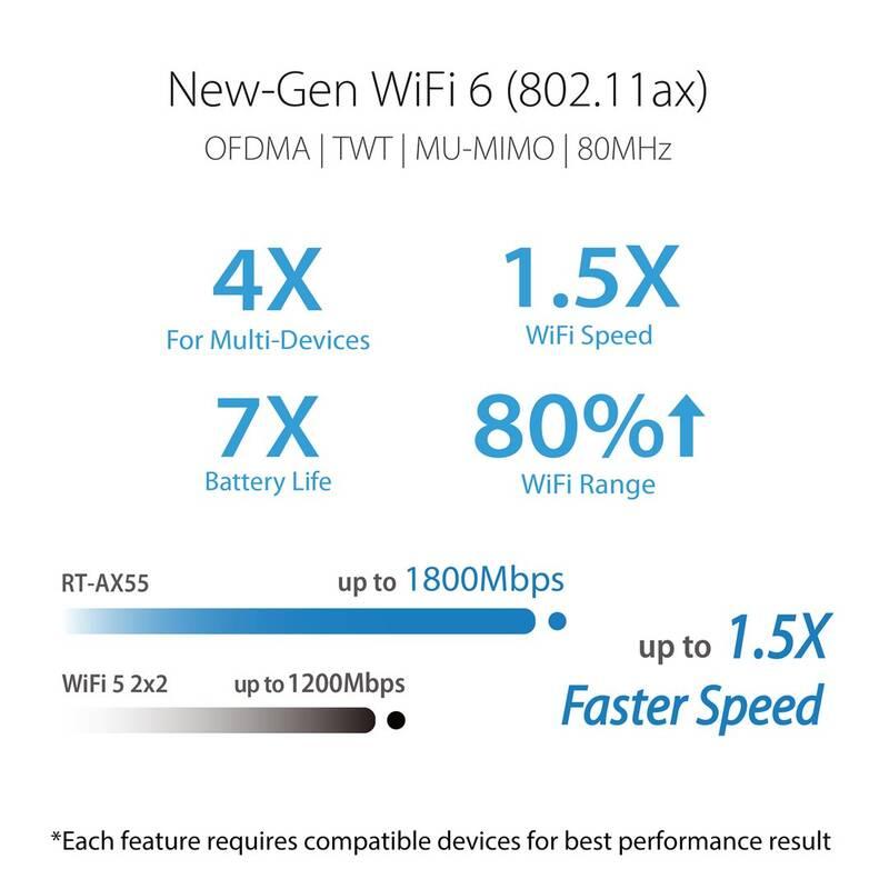 Router Asus RT-AX55 černá