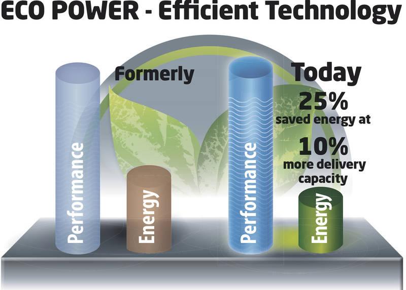 Kalové čerpadlo Einhell GE-DP 5220 LL