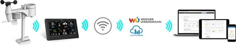 Meteorologická stanice Sencor SWS 12500 černá