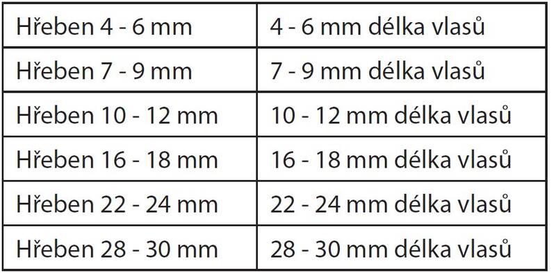 Zastřihovač vlasů Grundig MC8840 černý