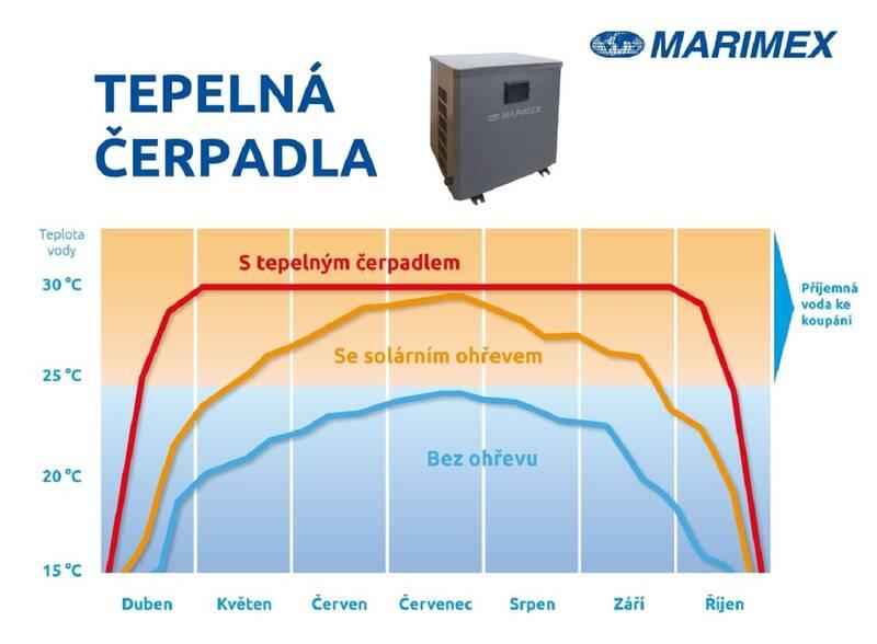 Čerpadlo Marimex PREMIUM 3500