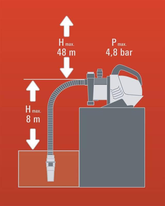Zahradní čerpadlo Einhell GE-GP 9041