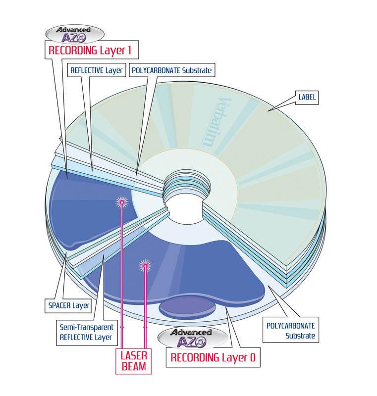 Disk Verbatim DVD R DualLayer, 8.5GB, 8x, 10cake