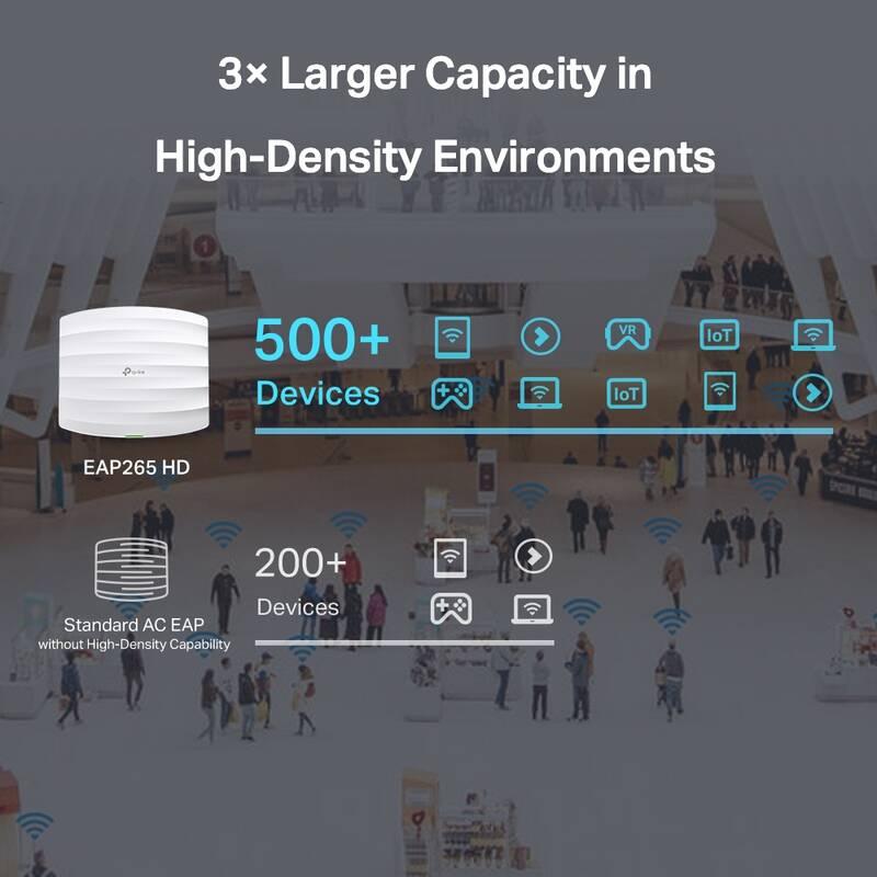 Přístupový bod TP-Link EAP265 HD, Omada SDN