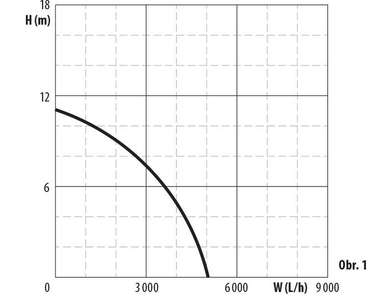 Čerpadlo EXTOL 8895015