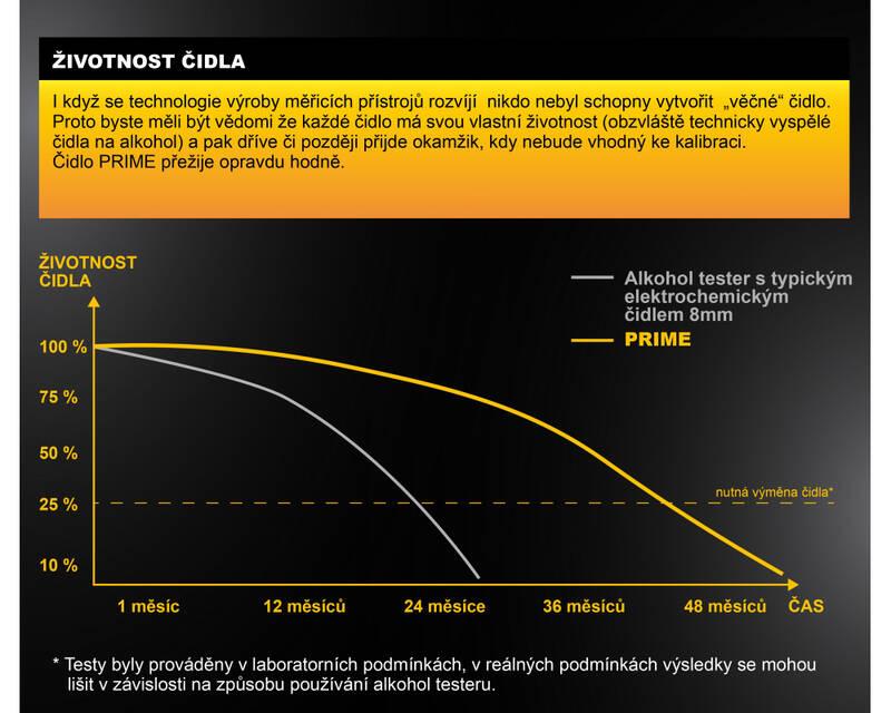 Alkoholtester Alco Force PRIME černý