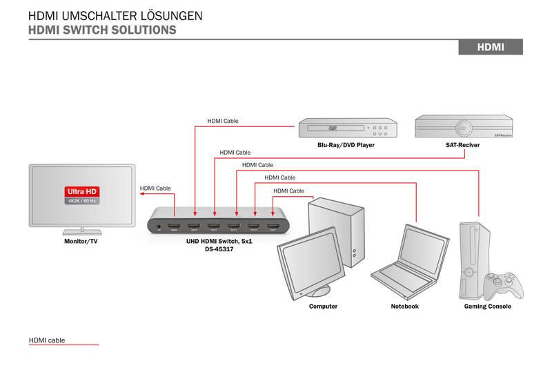 HDMI rozbočovač Digitus 4K HDMI Switch, 5x1, HDMI, rozbočovač, Digitus, 4K, HDMI, Switch, 5x1