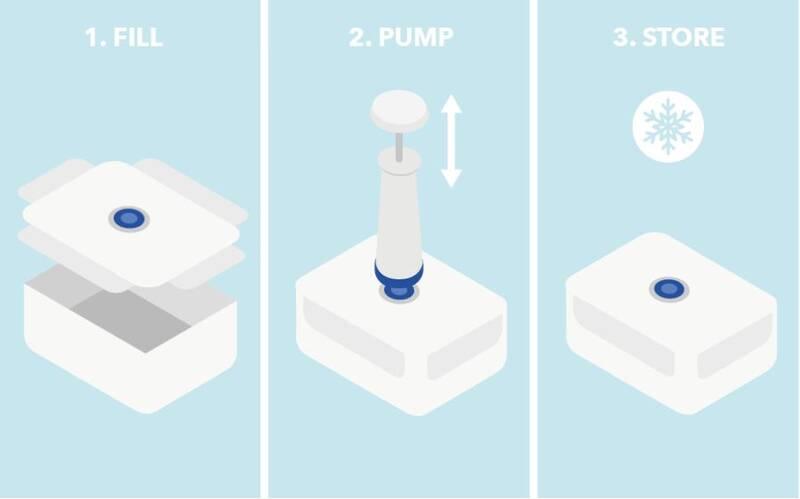 Sada potravinových dóz Compactor Aspi Fresh vaku ACC926, 4 díly