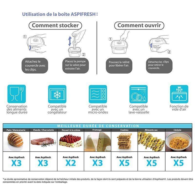 Sada potravinových dóz Compactor Aspi Fresh vaku ACC926, 4 díly