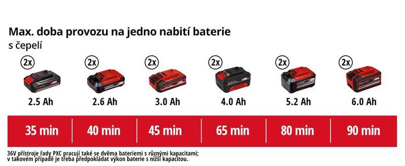 Křovinořez Einhell 3411320