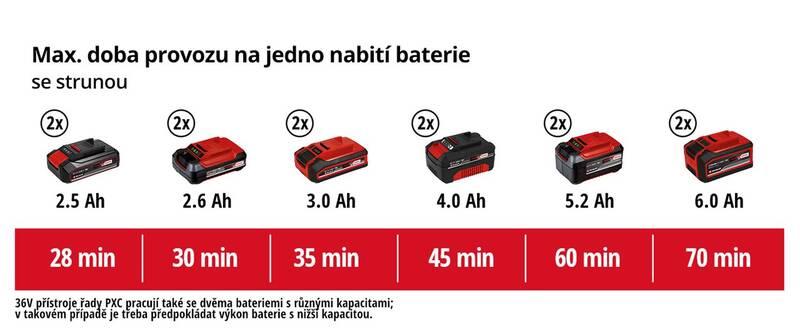 Křovinořez Einhell 3411320