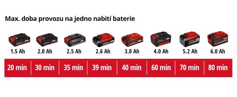 Ponorné čerpadlo Einhell GE-SP 18 Li