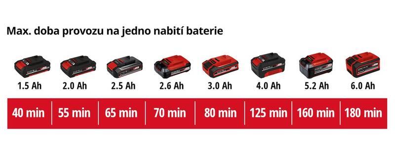 Strunová sekačka Einhell GC-CT 18 24 Li