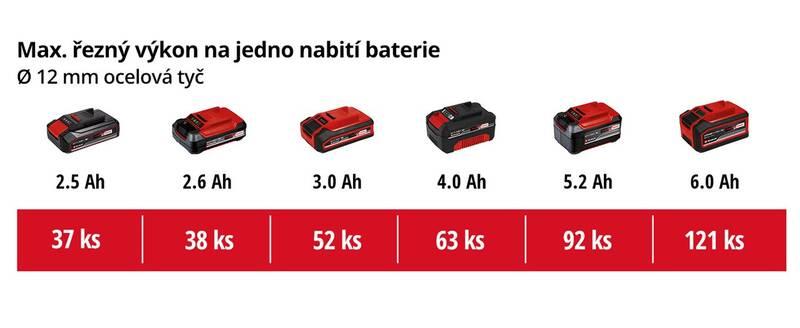 Úhlová bruska Einhell AXXIO 18 125 Q