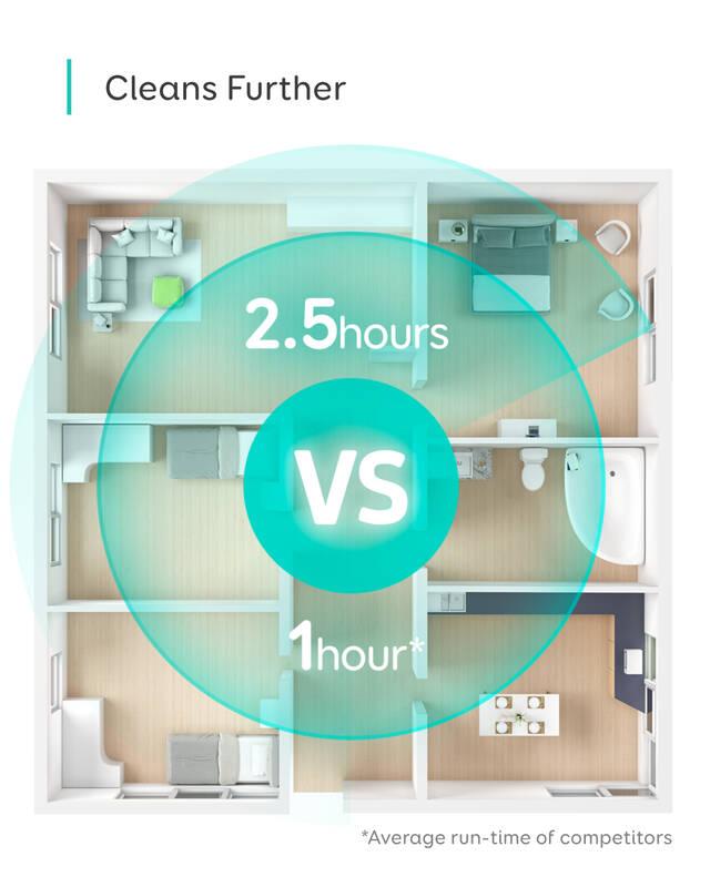 Robotický vysavač Anker Eufy Robovac L70 Hybrid-White