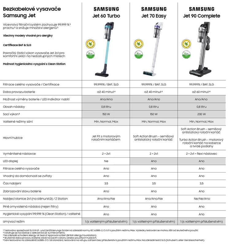 Tyčový vysavač Samsung Jet 70 Easy VS15T7033R4 GE