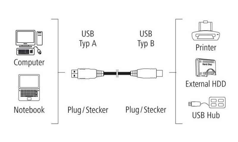 Kabel Hama USB 2.0 typ A-B, 1,5 m šedý
