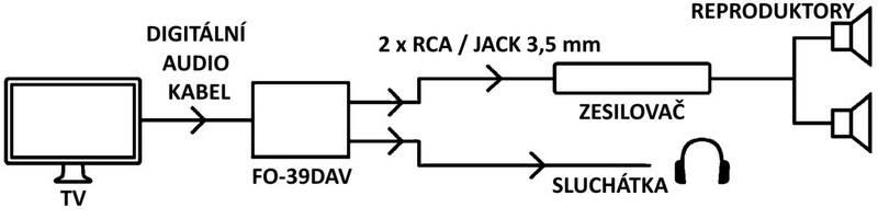 DAC převodník Fonestar FO-39DAV černý